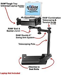 Ram laptop computer desk shown with Panasonic laptop